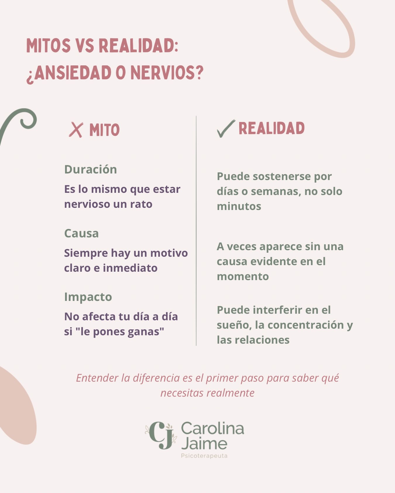 “Estoy ansioso(a)” y “estoy nervioso(a)” se usan como si fueran lo mismo. Pero no lo son.

Confundirlos importa, porque de eso depende qué necesitas hacer al respecto…los nervios pasan solos, la ansiedad sostenida generalmente necesita otro tipo de acompañamiento.

Ninguno de los dos te hace “menos fuerte” son respuestas distintas de tu cuerpo, y merecen respuestas distintas también.

¿Te identificaste con alguno de los dos lados? Cuéntame en los comentarios.

#ansiedad #saludmental #psicocarojaime #regulacionemocional #psicologia